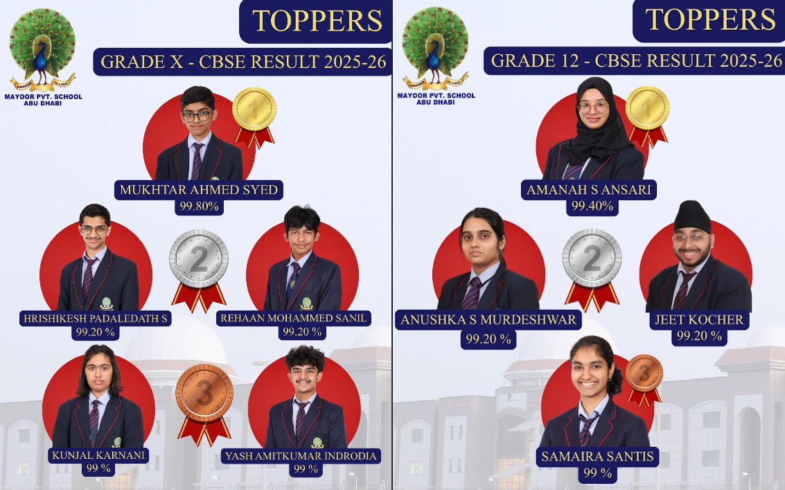 Toppers of mayoor